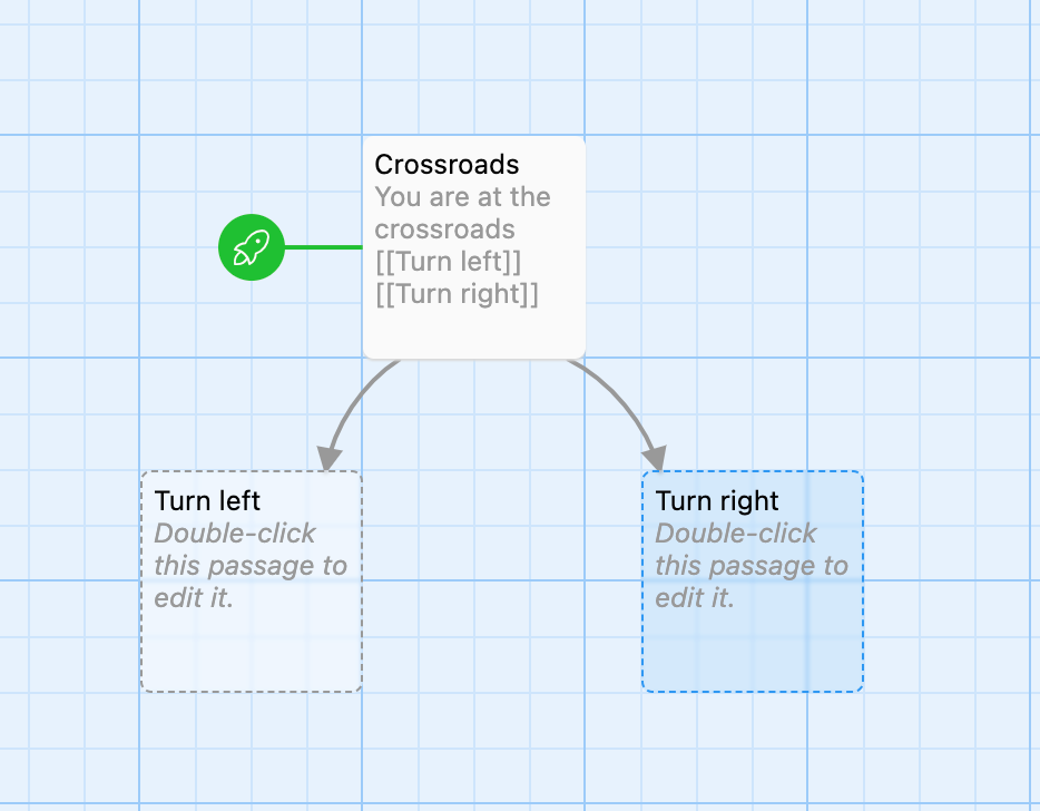 A screenshot showing a Twine passage branching into two more passages